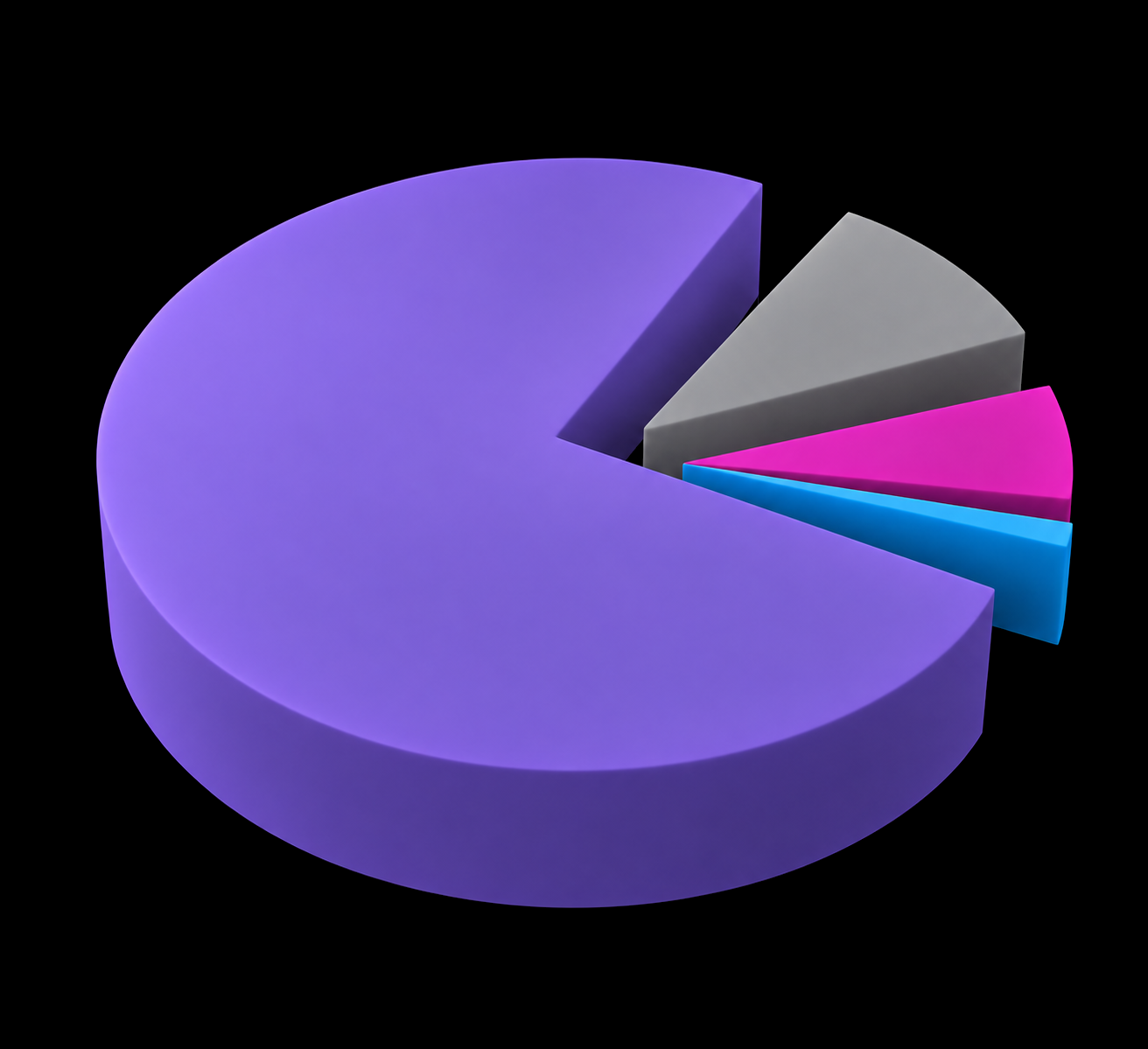 Solid 3D prediction distribution: pituitary 94.1363 percent, glioma 5.1178 percent, meningioma 0.7176 percent and no tumour 0.0283 percent